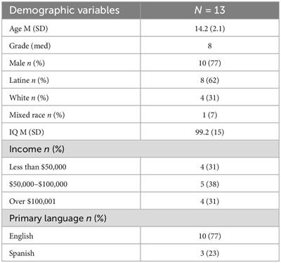 Brief report: cultural adaptations for the PEERS program for Latine families